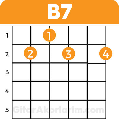 B7 akoru,gitar